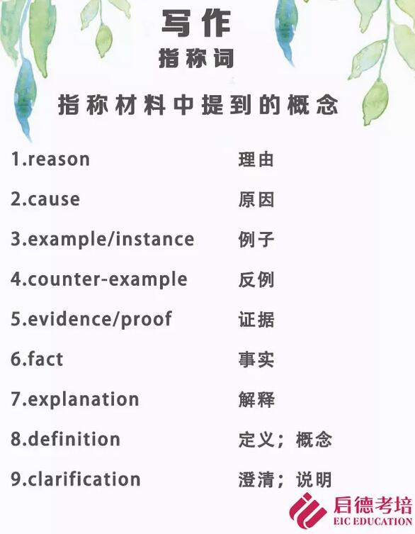 备考词汇 综合写作重点—指称词 备考词汇 综合写作重点—指称词